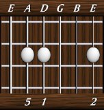 chords-triads-sus2-5,1,0,0,2-5th