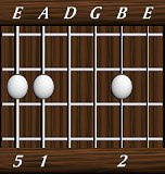 chords-triads-sus2-5,1,0,0,2-6th