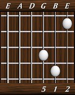 chords-triads-sus2-5,1,2-3rd
