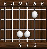 chords-triads-sus2-5,1,2-4th