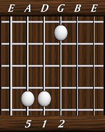 chords-triads-sus2-5,1,2-5th