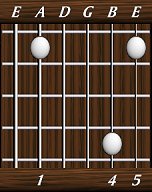 chords-triads-sus4-1,0,0,4,5-5th
