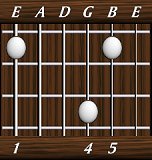 chords-triads-sus4-1,0,0,4,5-6th