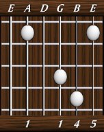 chords-triads-sus4-1,0,1,4,5-5th