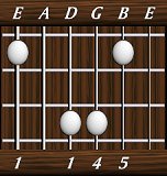 chords-triads-sus4-1,0,1,4,5-6th