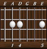 chords-triads-sus4-1,4,0,0,5-5th