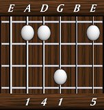 chords-triads-sus4-1,4,1,0,5-5th