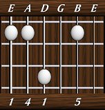 chords-triads-sus4-1,4,1,0,5-6th