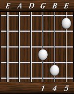 chords-triads-sus4-1,4,5-3rd