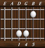 chords-triads-sus4-1,4,5-4th