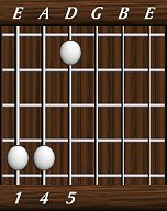 chords-triads-sus4-1,4,5-6th