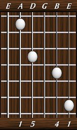 chords-triads-sus4-1,5,0,4,1-5th