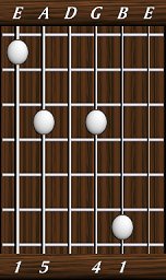 chords-triads-sus4-1,5,0,4,1-6th