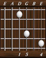 chords-triads-sus4-1,5,0,4-4th