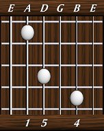 chords-triads-sus4-1,5,0,4-5th