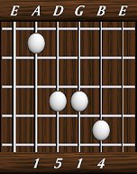 chords-triads-sus4-1,5,1,4-5th