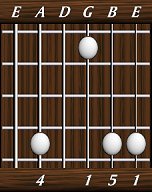chords-triads-sus4-4,0,1,5,1-5th