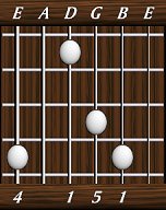 chords-triads-sus4-4,0,1,5,1-6th