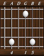 chords-triads-sus4-4,0,1,5-5th