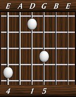 chords-triads-sus4-4,0,1,5-6th