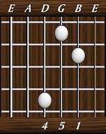 chords-triads-sus4-4,5,1-4th