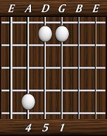 chords-triads-sus4-4,5,1-5th