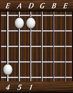 chords-triads-sus4-4,5,1-6th