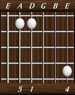 chords-triads-sus4-5,1,0,0,4-5th