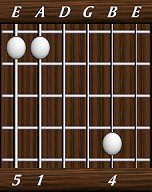 chords-triads-sus4-5,1,0,0,4-6th