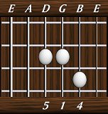 chords-triads-sus4-5,1,4-4th