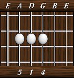 chords-triads-sus4-5,1,4-5th