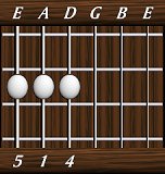 chords-triads-sus4-5,1,4-6th