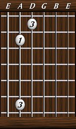 Intervals · Simple · Major 3rd / diminished 4th