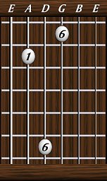 Intervals · Simple · Major 6th / diminished 7th