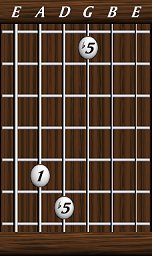 Intervals · Simple · Augmented 4th / diminished 5th