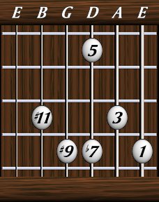 Chords · Elevenths · Dominant 7 #9 #11