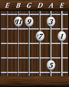 Chords · Elevenths · Dominant 9 #11