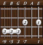 chords-ninths-Dom7+5b9-1,0,7,3,5,9-6th
