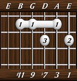 chords-ninths-Dom9+11-1,3,7,9,11-6th