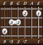 chords-ninths-Dom9+5-1,0,7,3,5,9-6th