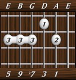 chords-ninths-Dom9-1,3,7,9,5-5th