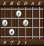 chords-ninths-Dom9-1,3,7,9-4th