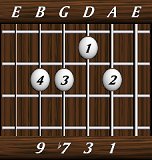 chords-ninths-Dom9-1,3,7,9-5th