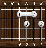 chords-ninths-Dom9-1,3,7,9-6th