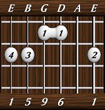 chords-ninths-Maj69-1,0,6,9,5,1-6th