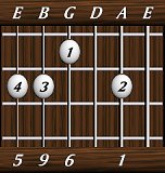 chords-ninths-Maj69-1,0,6,9,5-5th