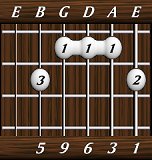 chords-ninths-Maj69-1,3,6,9,5-5th