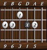 chords-ninths-Maj69-5,0,3,6,9-5th