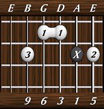 chords-ninths-Maj69-5,0,3,6,9-6th