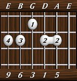 chords-ninths-Maj69-5,1,3,6,9-5th
